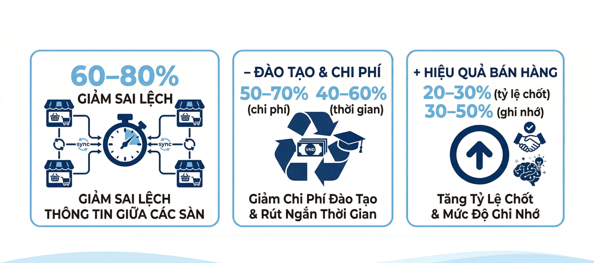 loi ich immersive training